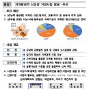 전성1호 이미지