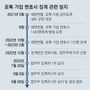 그냥 심심해서요. (24418) 법무부, 변협 징계 취소 이미지