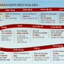 대포동-3 이미지