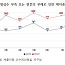더사랑의원 이미지