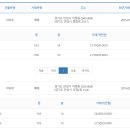 안성푸르지오아파트 이미지