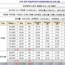 인천 용현 엑슬루타워 이미지
