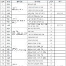 경포고등학교 이미지