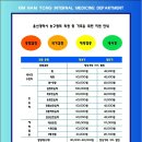 김남용내과의원 Daum카페