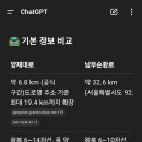 양재대로(남부순환로) 이미지