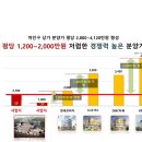 용인캠퍼스프라자 이미지