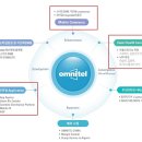 옴니텔-카카오결제 시장 진출 기대감+스마트헬스케어 이미지