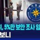 &#34;선관위, 5%만 보안 조사 임했다?&#34;…따져 보니 / 사실은 / SBS 8뉴스 이미지