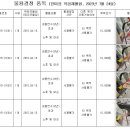 [2023.07.24.] 불용결정 품목 처리계획 공고 이미지