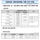 2023년도 영유아보육료 지원단가 안내 이미지