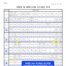 경호합기스쿨 이미지