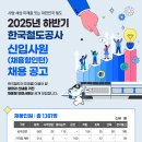 [채용공고]한국철도공사 신입사원(채용형인턴) 채용인원 1,181명~8.26.까지