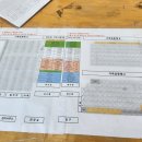 대진철물 | [4월2주_1주차 도시텃밭] 잡초 제거, 밭고랑 만들기, 모종심기