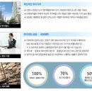 성지스타위드 네이버블로그