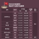 상향 이미지