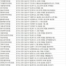 탄현중앙치과의원 이미지