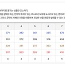 여주CC골프장 이미지