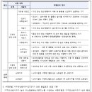 25.12.01 수소불화탄소(HFCs) 사용 제품의 물질 전환 일정 공고(기후에너지 환경부 / 산업통상부) 이미지