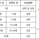 도봉-도봉-서울도봉-2204 이미지