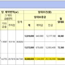 거두2 행복주택 경로당 | [일상/신혼부부] 춘천거두2 LH 행복주택 36형 예비신혼부부 신청 후기 (조건·순위·임대료)
