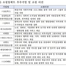 건강한농부 사회적협동조합 이미지