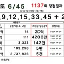 옥수역복권방 이미지