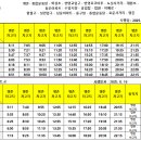 신암정형외과의원 이미지