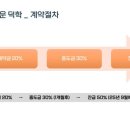 해피덕농장 네이버블로그