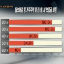 허니문결혼