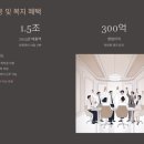 한국음악의 이해-역사편(2023년 신규) | 한국석유공업 부산지점 영업직 채용, 정규직 지원 조건부터 면접 꿀팁까지 총정리