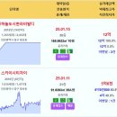 1월 계약 실거래가 영종하늘도시한라비발디 12억 스카이시티자이 5.6억 운서역반도유보라퍼스티지 5.25억 e편한세상영종국제도시센텀베뉴 이미지