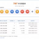 ★ 787회차 로또 당첨번호 ★ 05-06-13-16-27-28 보너스 09 이미지