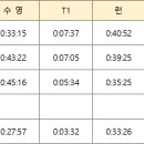 2023 롯데 아쿠아슬론 대회_23.07.16 이미지