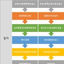 김용암법무사