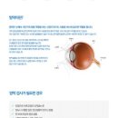 에스케이안과의원 이미지