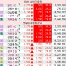 삼영플러스자원 티스토리