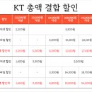 안중통신 네이버블로그