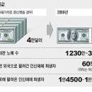 소굴 이미지