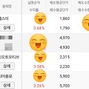 서진오토모티브 | 오늘의 단타일지! 자동차 관련주 서진오토모티브, 도시가스 수소 관련주 지에스이, 대북관련주 아시아종묘