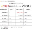 씨유 3공단점 이미지