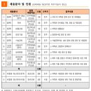 한국저작권위원회 이미지