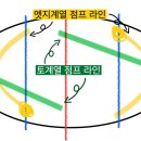 New제주약국 | 피겨 타는 사람? | 브랭섬 홀 아이스링크 일반입장 | 쓰리턴 스텝, 런지, NEW 토룹 도입 | 2025 피겨 결산