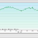 석계마을회관 이미지