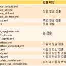 패스트캠퍼스 챌린지 34일차 - Ch8. 영상 분할과 객체 검출
