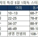 수기국어
