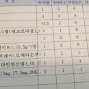 메디칼미래약국 이미지