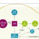 용택농장 이미지