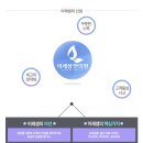 방패한의원 이미지