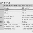 그냥 심심해서요. (21552) ‘진짜 위성’ 싣고 가는 누리호 이미지