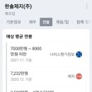 한솔제지(주) 신탄진공장
